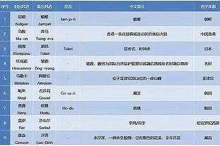 戈登谈掘金全明星后4胜0负：清楚是啥时候了 船记：快船恰恰相反